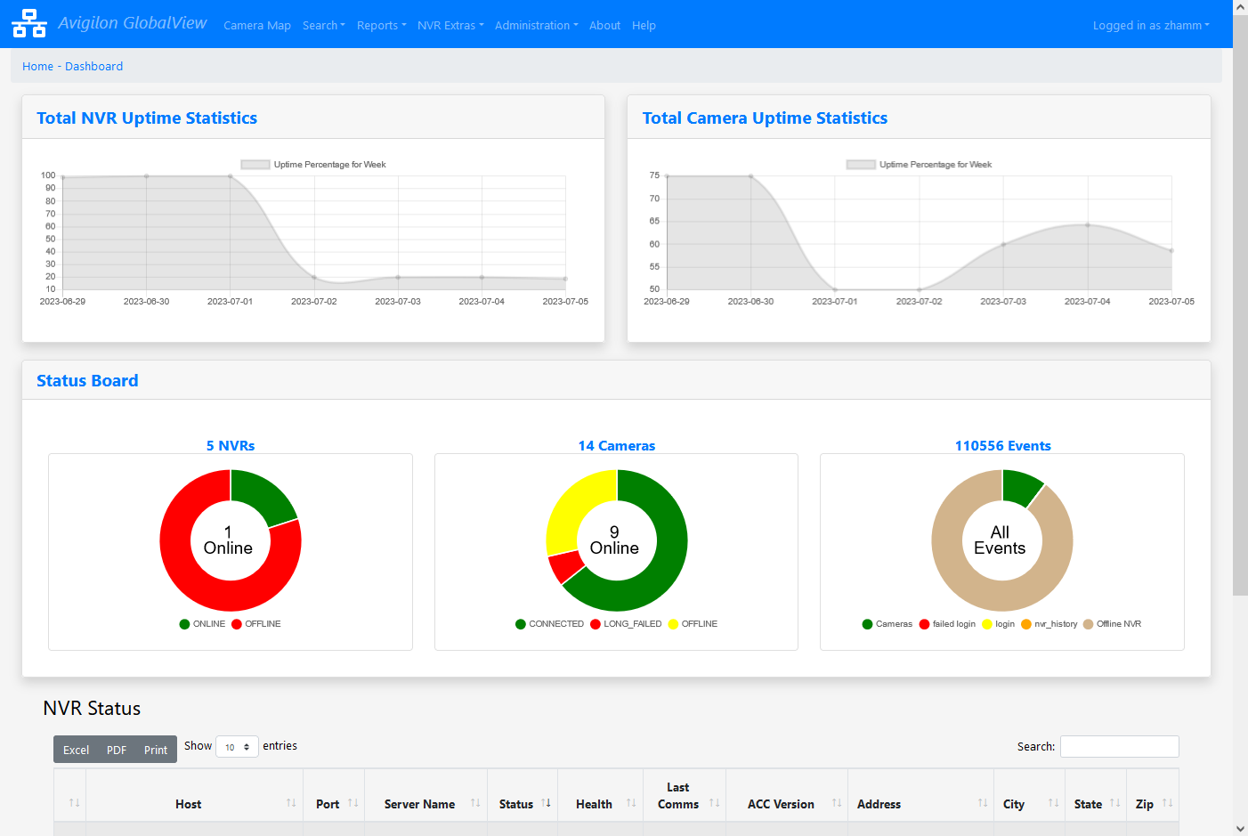 Dashboard monitoring view