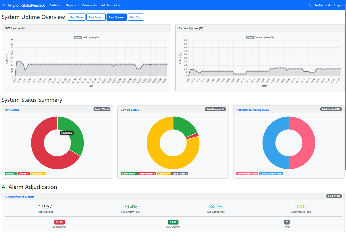 GlobalView360 AI dashboard screenshot