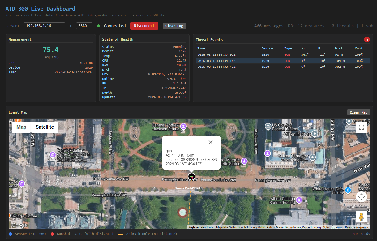 Acoem ATD-300 Gunshot Detection API